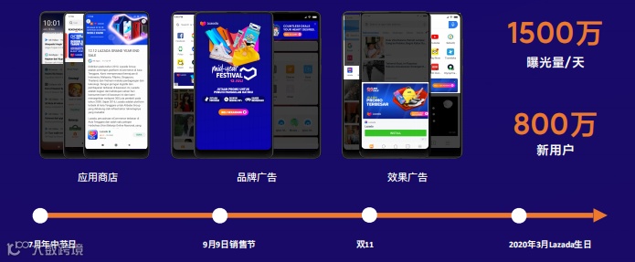 海外分发量超400亿 出海开发者如何借力小米抢占国际市场?