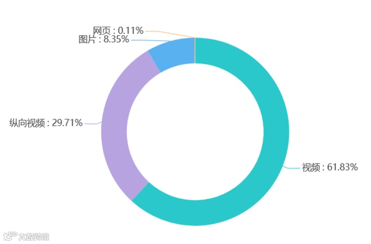上线即登顶多个国家iOS免费榜，莉莉丝爆款神话仍将继续？