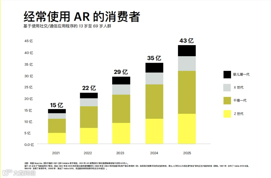 干货荟萃丨创意驱动增长 聚焦手游出海营销和商业变现难题