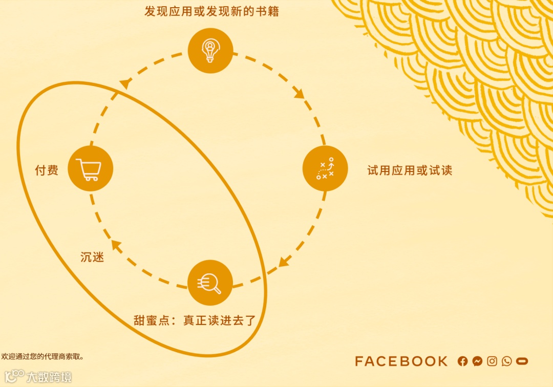 直击行业痛点丨新文创产业如何借助社交能量破圈出海