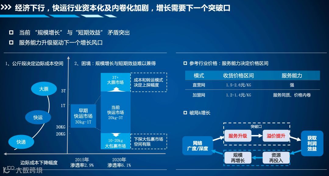 顺心捷达:2022年的目标是进入加盟制快运第一梯队