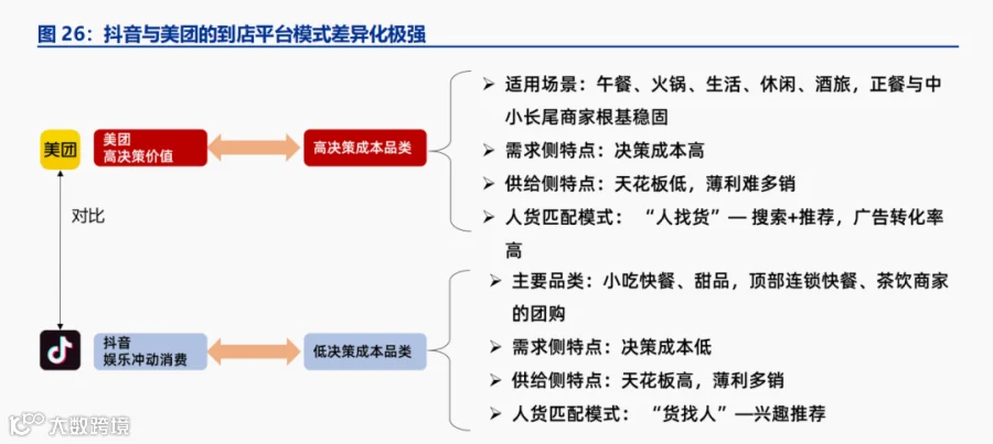 做外卖，抖音和美团的战争还没真正开打