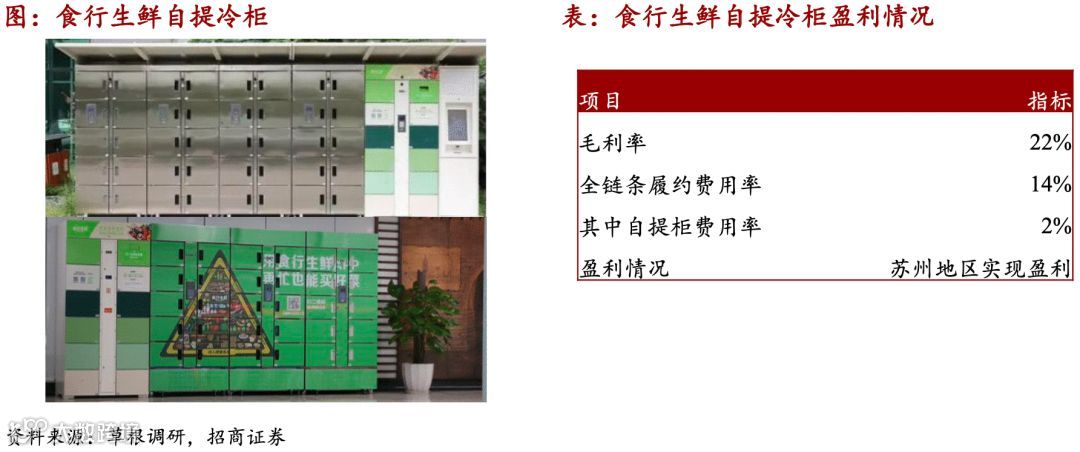 仓储物流迎变局:社区团购大战如何影响市场?