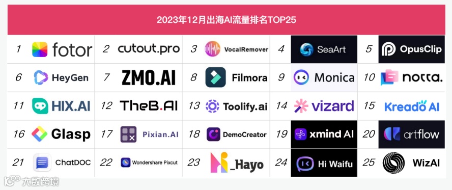 挺进生成式AI时代，亚马逊云科技出海全球化论坛开放大招！