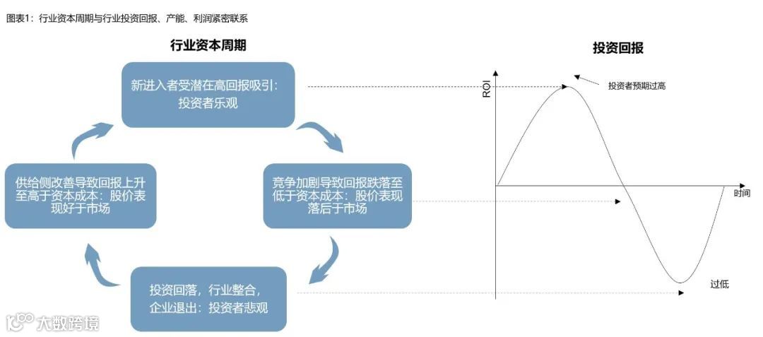 【深度复盘】电商快递:终迎曙光
