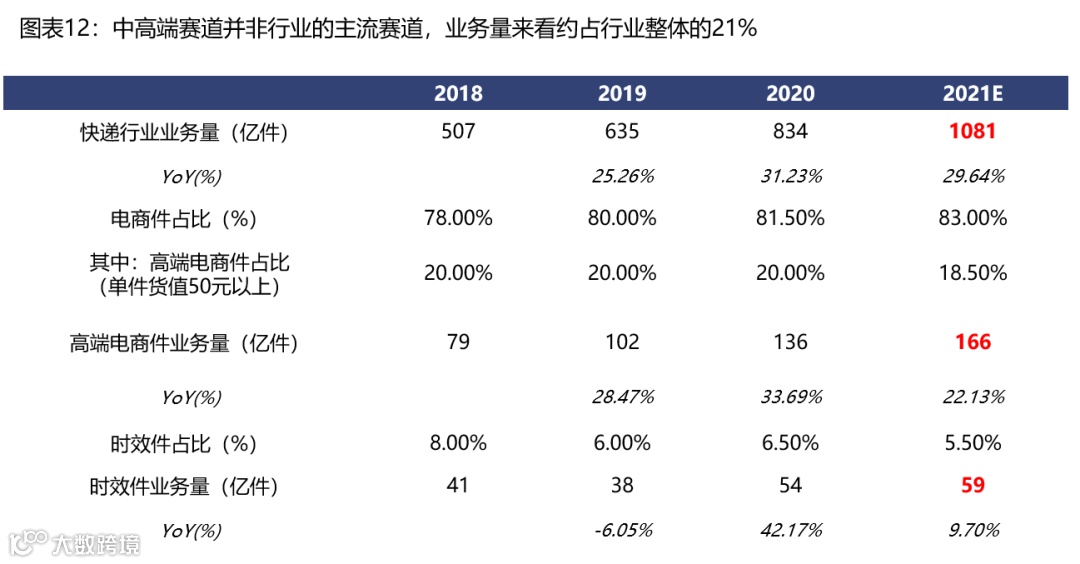 【深度复盘】电商快递:终迎曙光