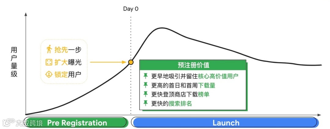 干货荟萃丨玩转产品哲学 谷歌、Oracle NetSuite、3YData、Yalla分享游戏出海方法论