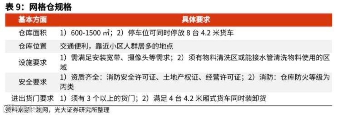 万字长文探讨：社区团购未来格局的最大可能是？