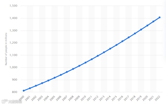 海外观察丨节奏律动下的非洲音乐市场：出海企业扎根 2款App稳居尼日榜单前五