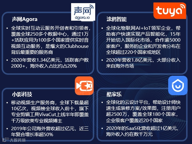 初心资本Max:出海不只看C端,开源/应用软件/MarTech正是扬帆起浪时