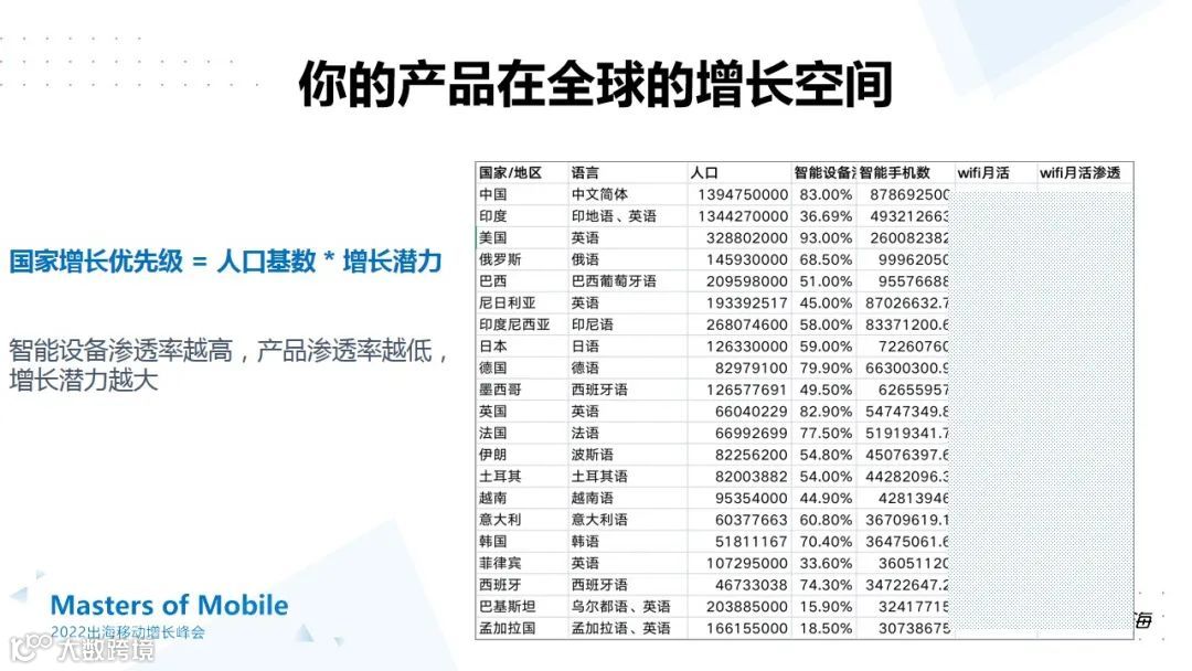 干货荟萃丨回归产品本质 一线大咖多角度解读App出海增长新思路