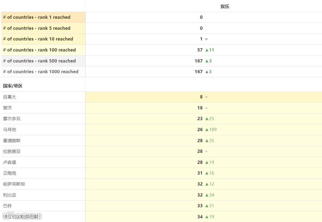 传言一天收入7位数 这款第二关就Over的手游让玩家活成了“舔狗”模样