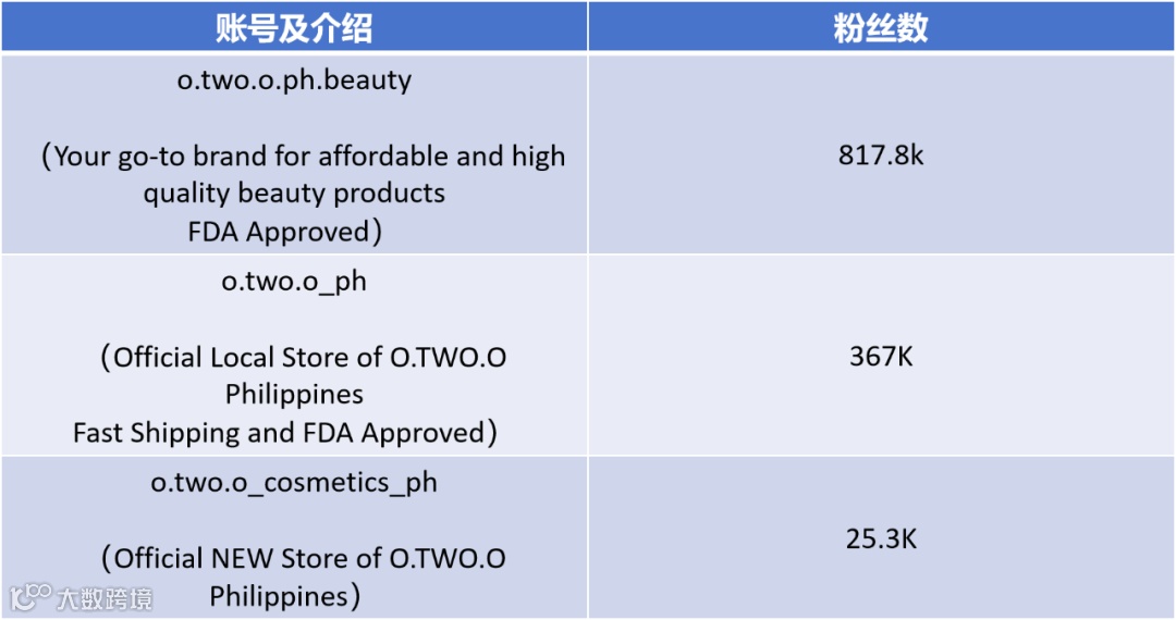 月销暴增9248%,“国牌阿玛尼”如何拿下印尼、大马TikTok榜首?