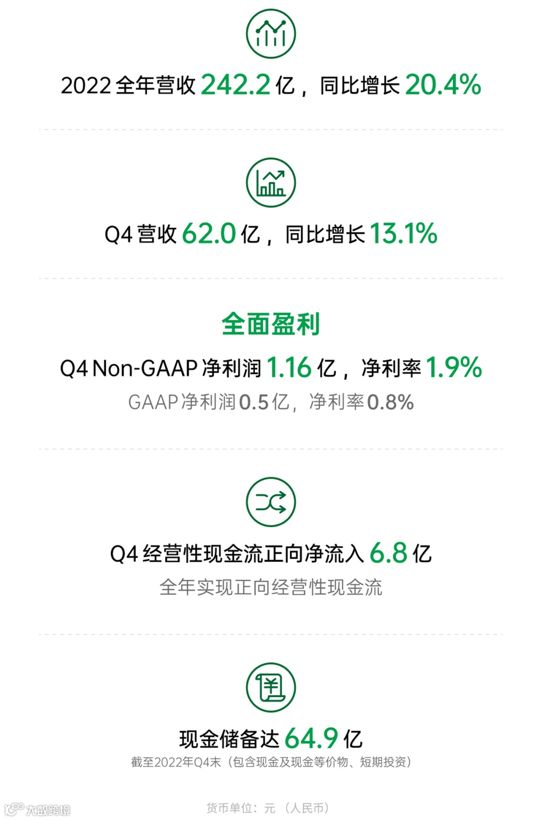 【本周点评Top10】全国网络货运企业数量两年涨2倍；极兔试点拼多多上门退货业务；路歌即将港股IPO