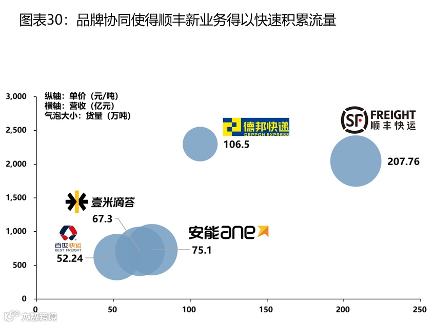 【深度复盘】电商快递:终迎曙光