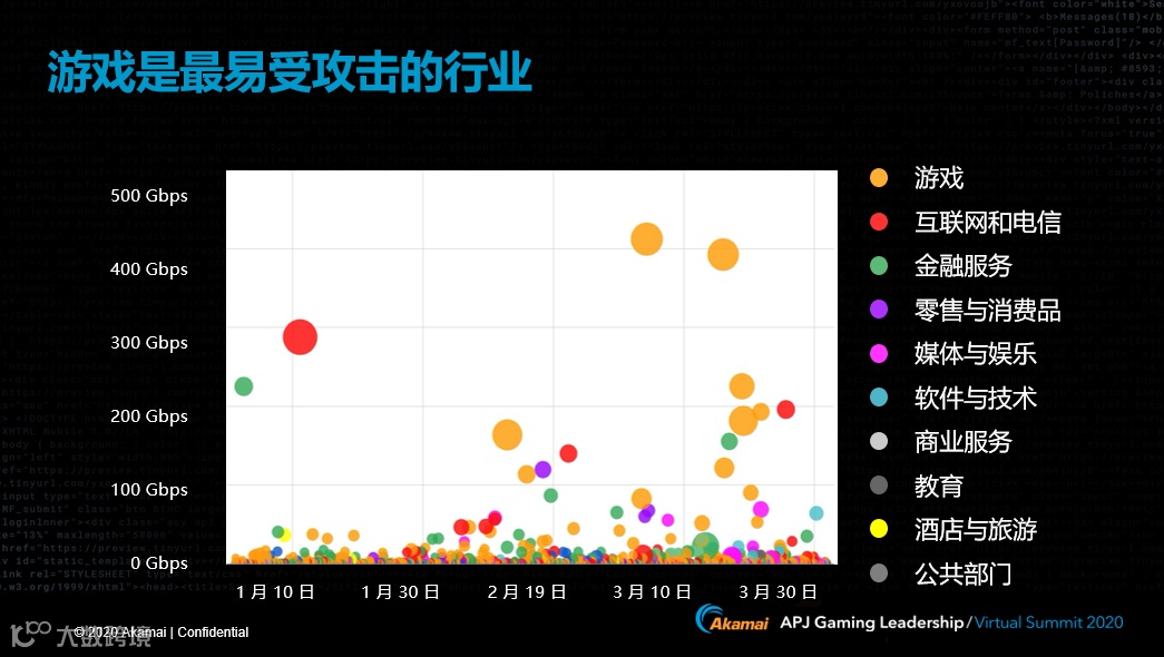 中国手游出海趋势以及当前面临的挑战