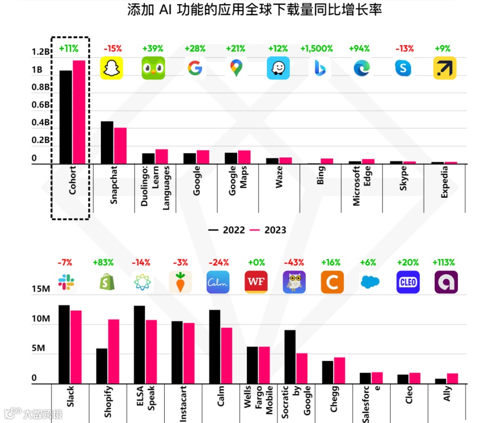 挺进生成式AI时代，亚马逊云科技出海全球化论坛开放大招！