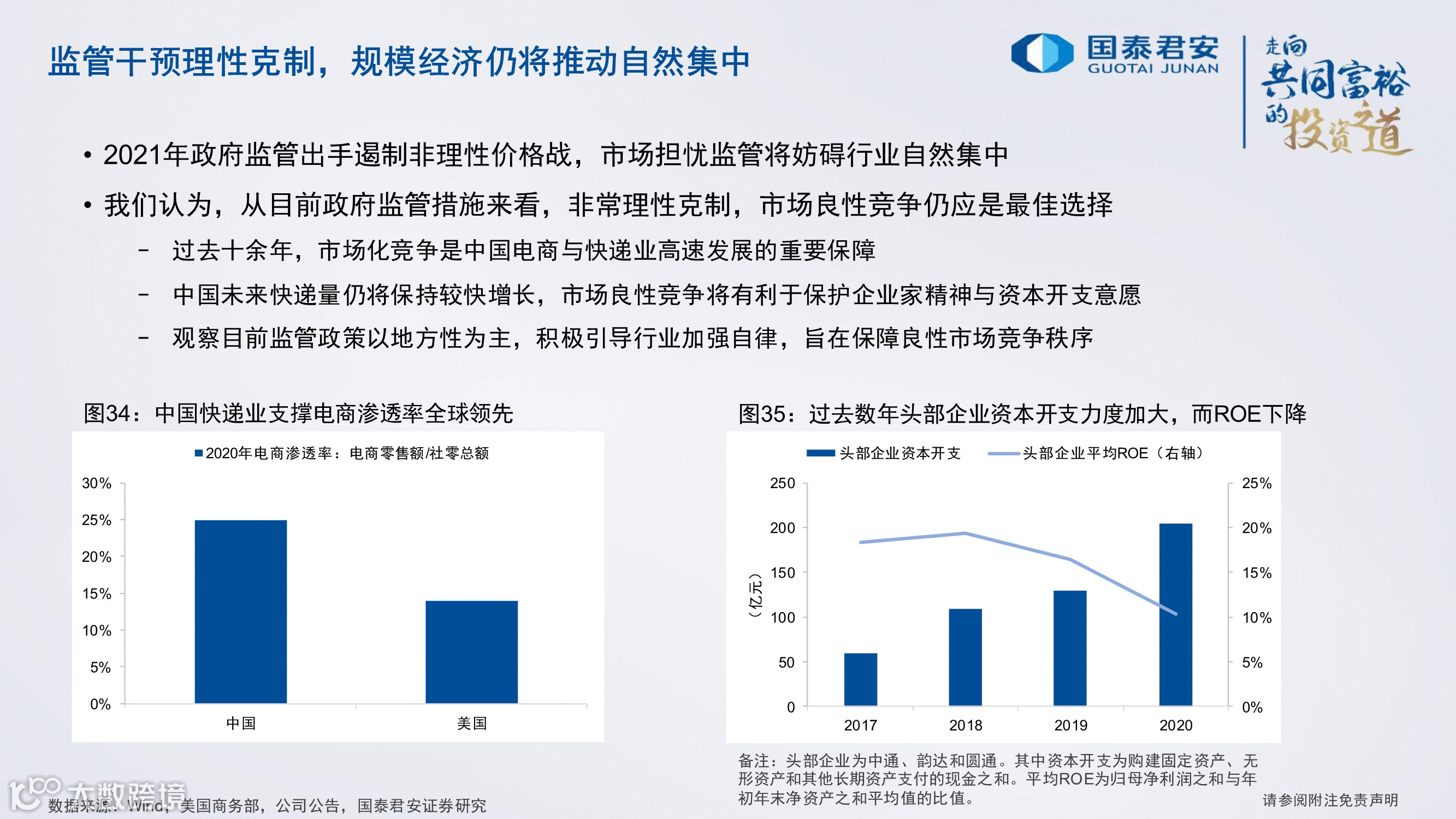 严监管之下，2022年顺丰、通达系、<a target=