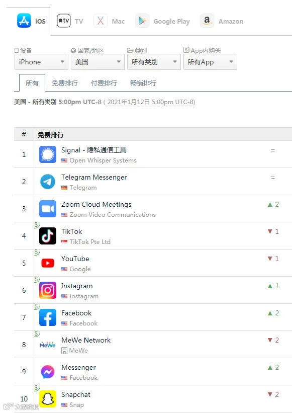 Signal是如何登顶美国下载榜第一的?