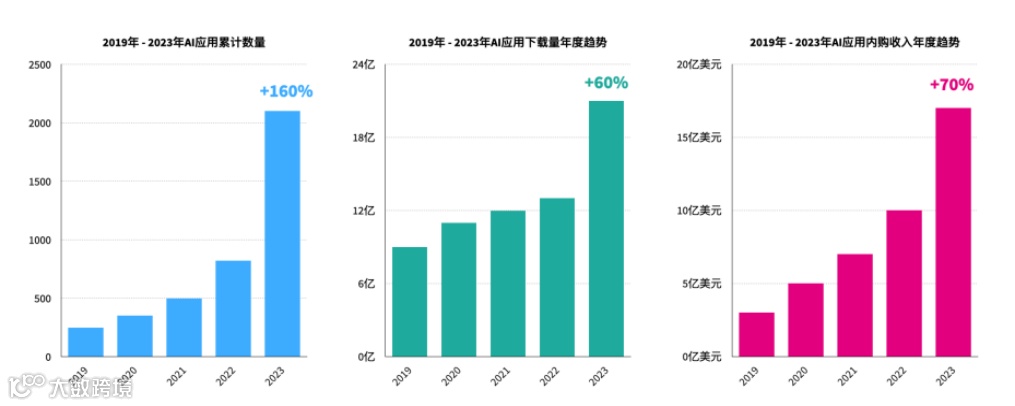 挺进生成式AI时代，亚马逊云科技出海全球化论坛开放大招！