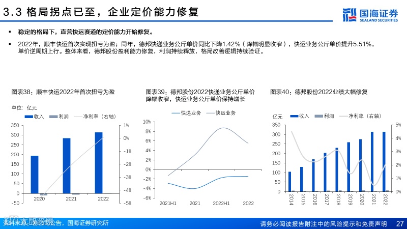 直营快运格局拐点已至，加盟快运性价比凸显
