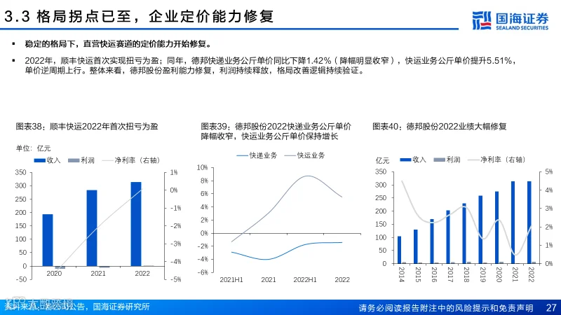 直营快运格局拐点已至，加盟快运性价比凸显