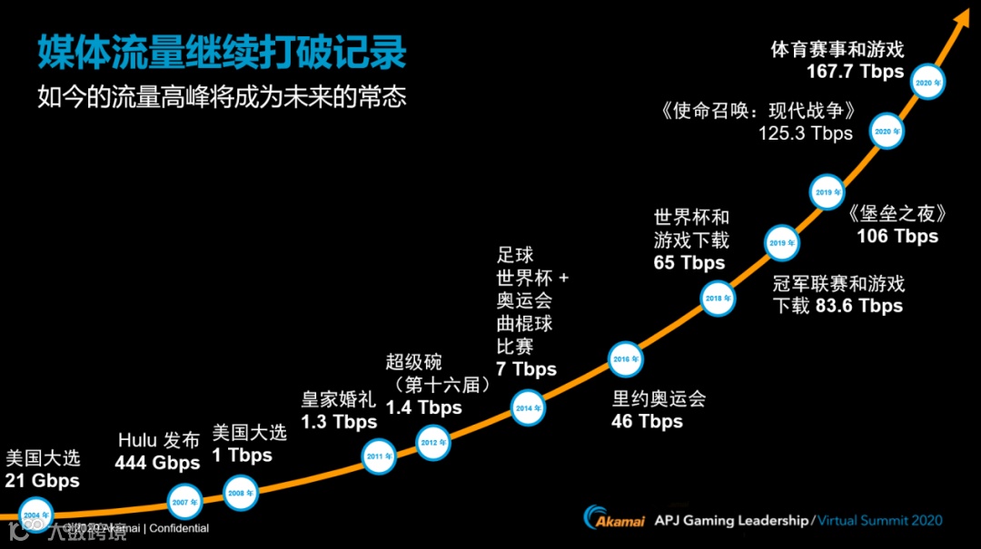 中国手游出海趋势以及当前面临的挑战