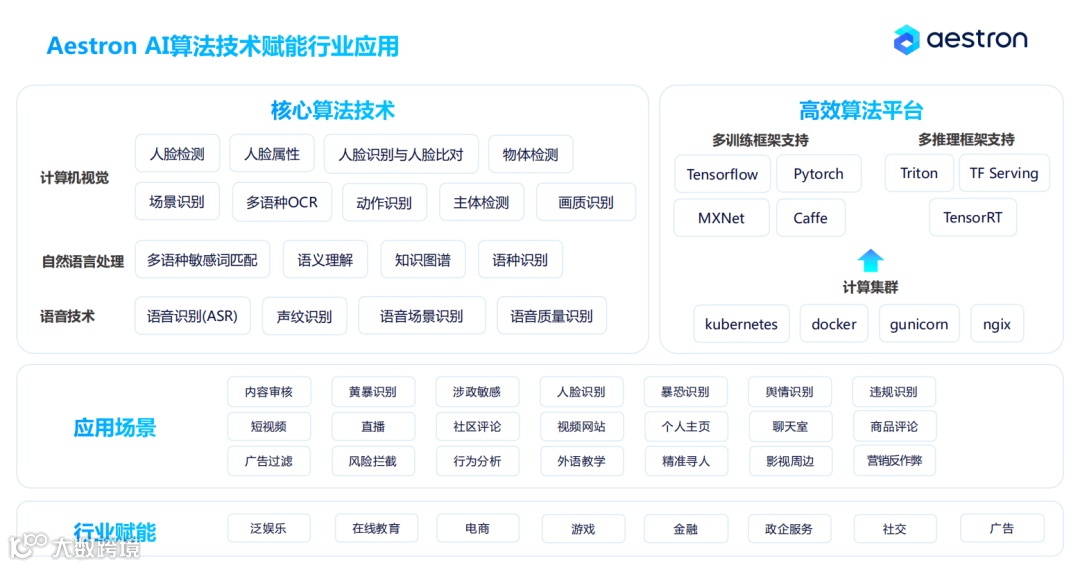 干货荟萃｜SaaS助力企业加速出海 谷歌/腾讯云/Aestron/大头兄弟分享方法论