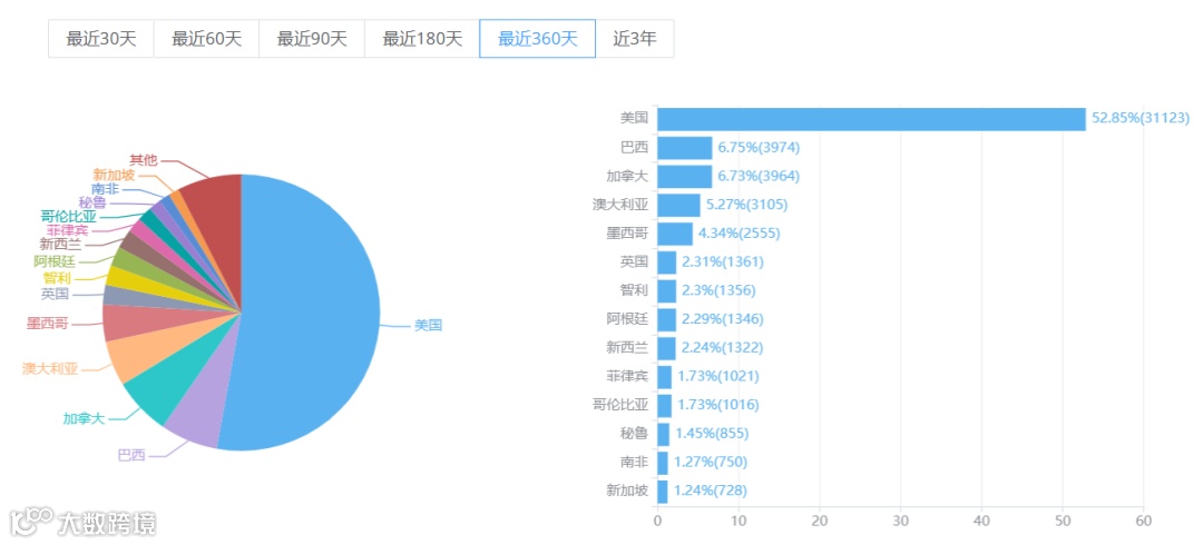 砸钱换留存、IAA当道 今年宗教产品出海赛道怎么格外热闹