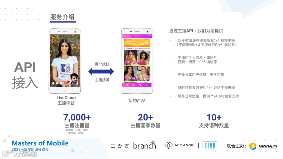 Live Fun COO Sandy：泛娱乐App出海如何打好“产品+运营+投放”组合拳