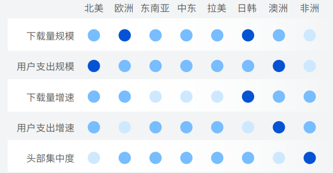 Google 《移动应用全球化指南》:社交、照片与视频和个人提升三大类应用是全球化的机会窗口