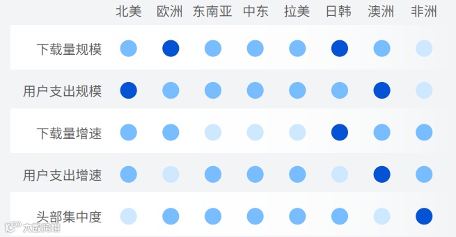 Google 《移动应用全球化指南》：社交、照片与视频和个人提升三大类应用是全球化的机会窗口