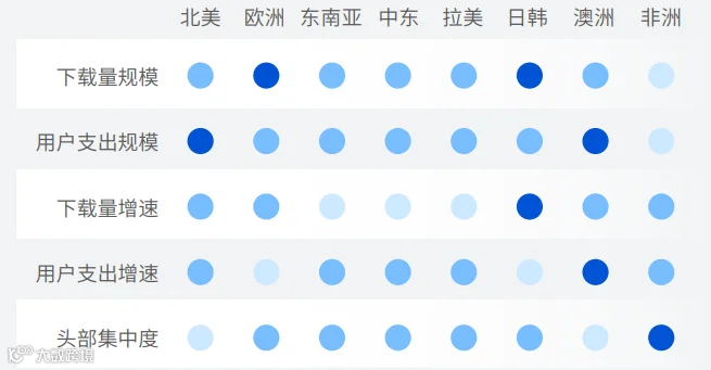 Google 《移动应用全球化指南》：社交、照片与视频和个人提升三大类应用是全球化的机会窗口