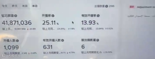 深·海丨采访了近百名研发、公会和平台 我们终于拼出了全行业噤声的弹幕互动全貌