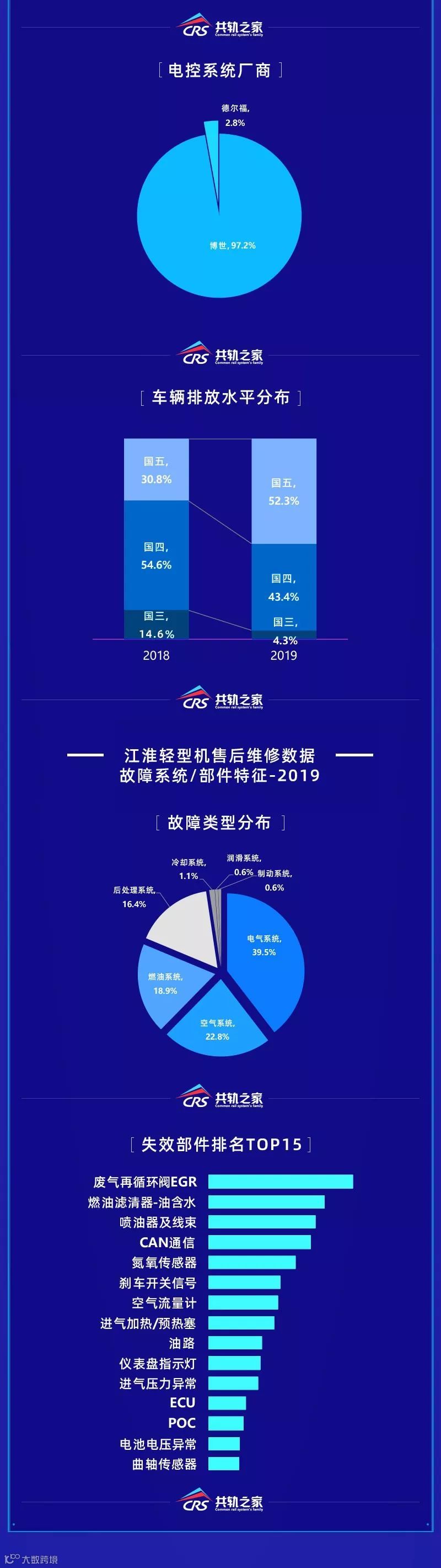 2019年商用车后市场维修白皮书