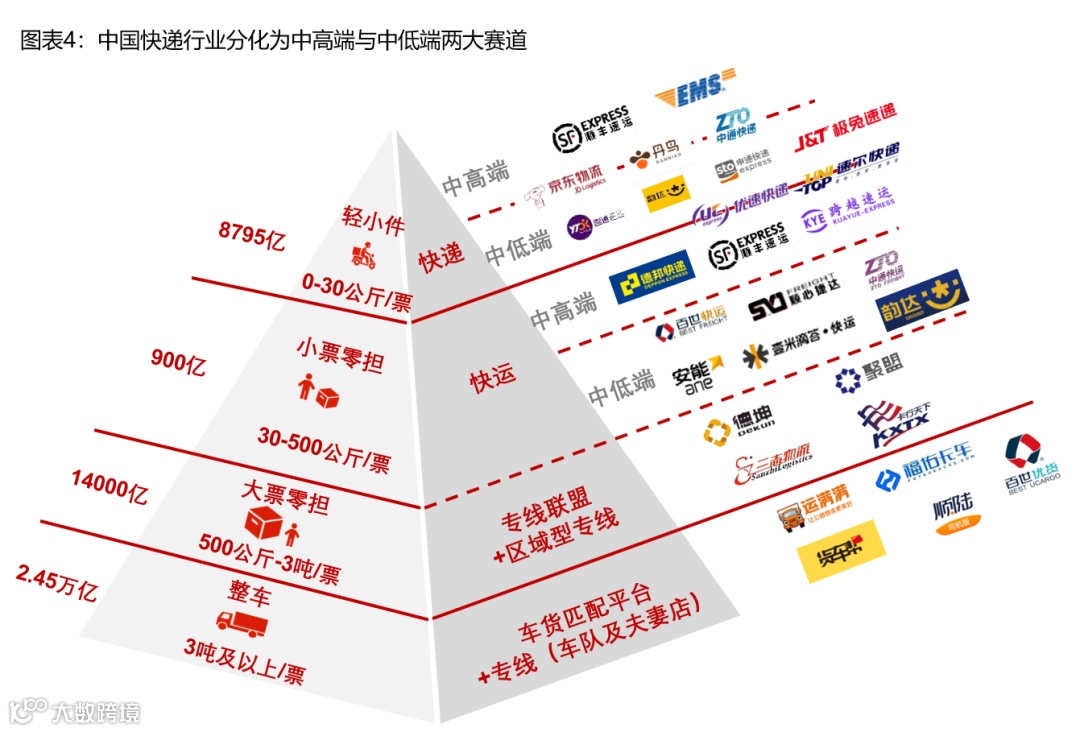 【深度复盘】电商快递:终迎曙光