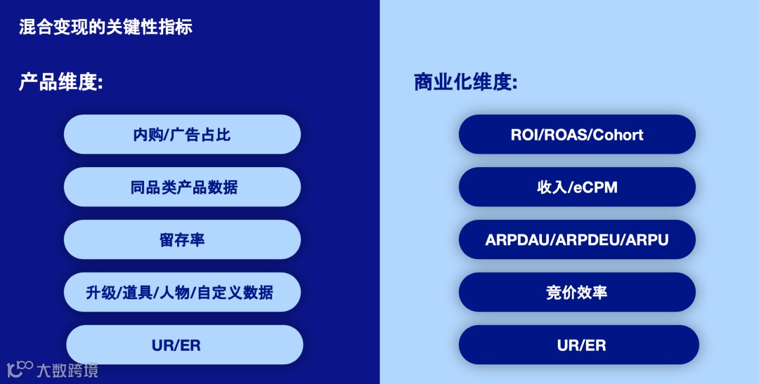 干货荟萃丨创意驱动增长 聚焦手游出海营销和商业变现难题