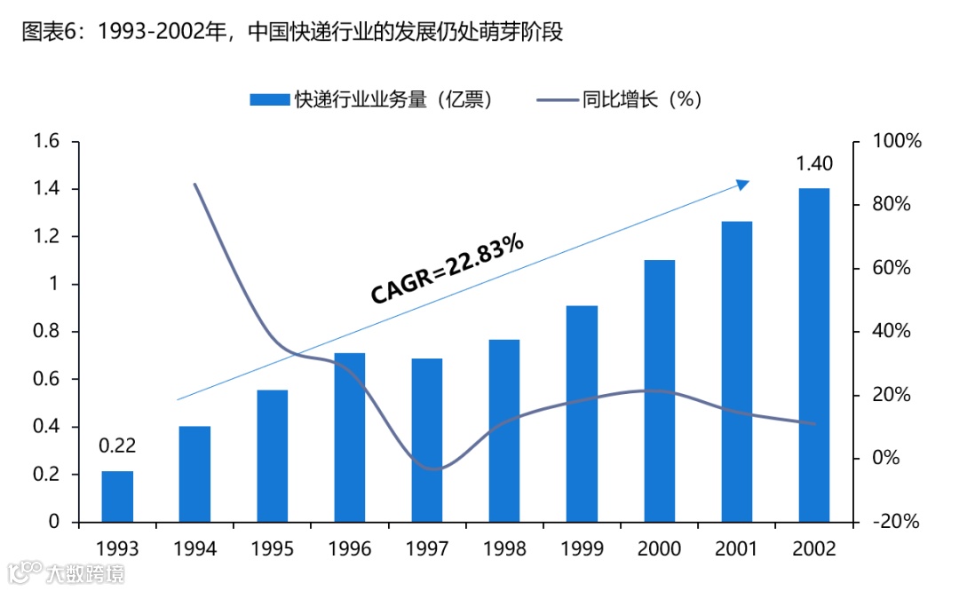 【深度复盘】电商快递:终迎曙光