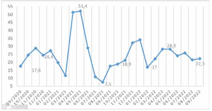 一文读懂：越南物流行业发展现状如何？