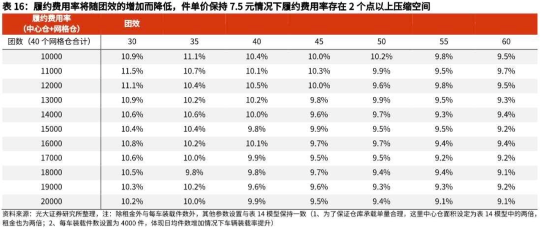 万字长文探讨:社区团购未来格局的最大可能是?