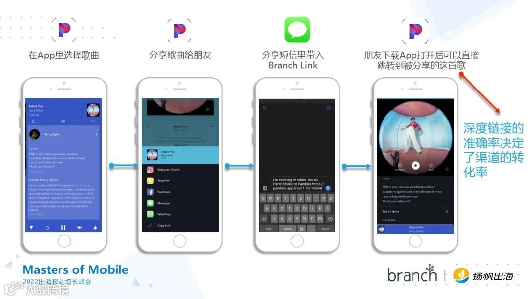 干货荟萃丨回归产品本质 一线大咖多角度解读App出海增长新思路