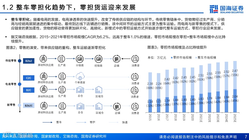 直营快运格局拐点已至，加盟快运性价比凸显