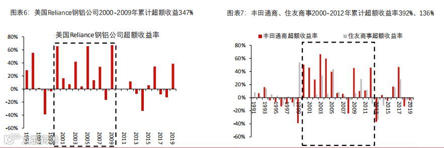 深度报告｜大宗商品供应链：兴于周期，成于格局