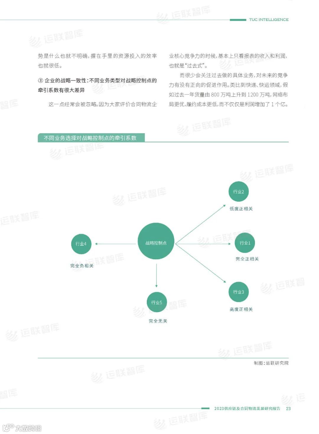 即将恢复原价499！《2023供应链及合同物流发展研究报告》优惠倒计时(附免费下载)