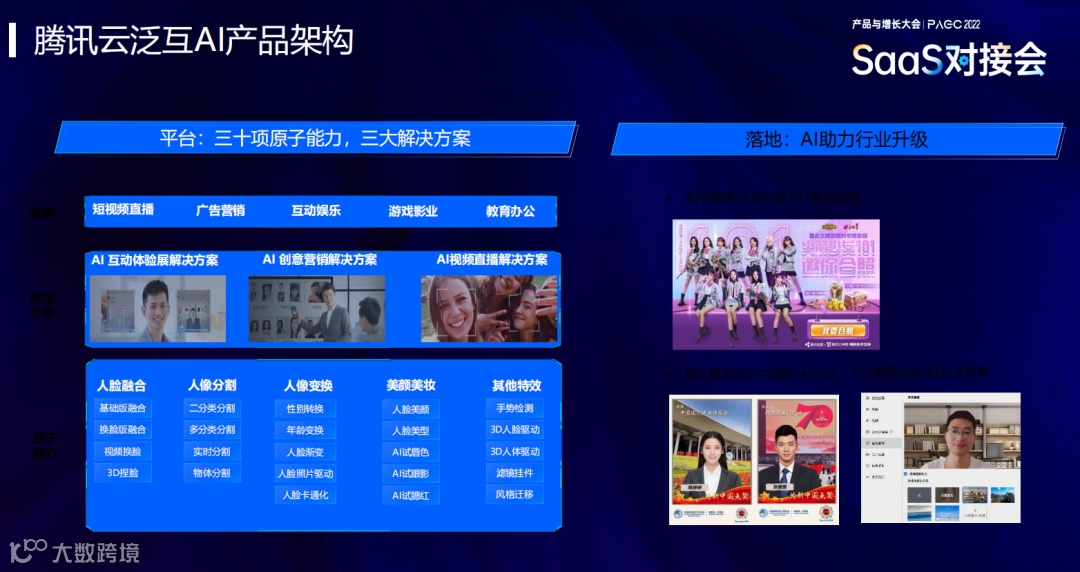 干货荟萃｜SaaS助力企业加速出海 谷歌/腾讯云/Aestron/大头兄弟分享方法论