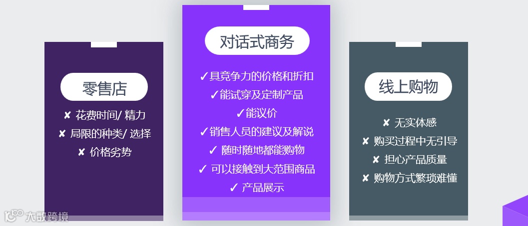 黑五偶遇世界杯，跨境电商如何乘风而上？（附完整报告下载）