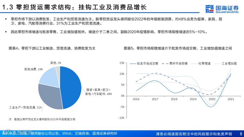 直营快运格局拐点已至，加盟快运性价比凸显