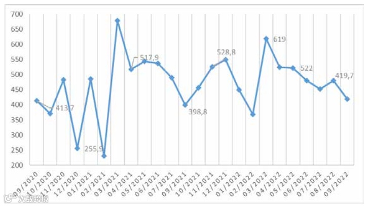 一文读懂：越南物流行业发展现状如何？