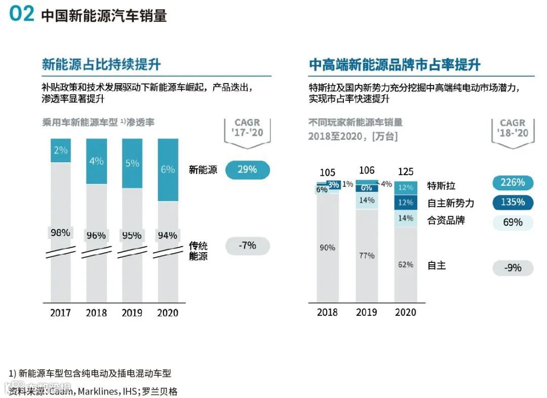 2021年汽车零部件双百强企业研究报告分析