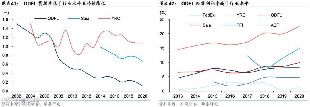 中国零担:谁能冲击千亿市值?